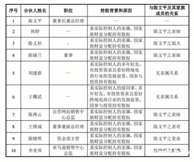 "亞馬遜爆款制造機"賽維時代創(chuàng)業(yè)板遞交注冊,凈利去年下滑